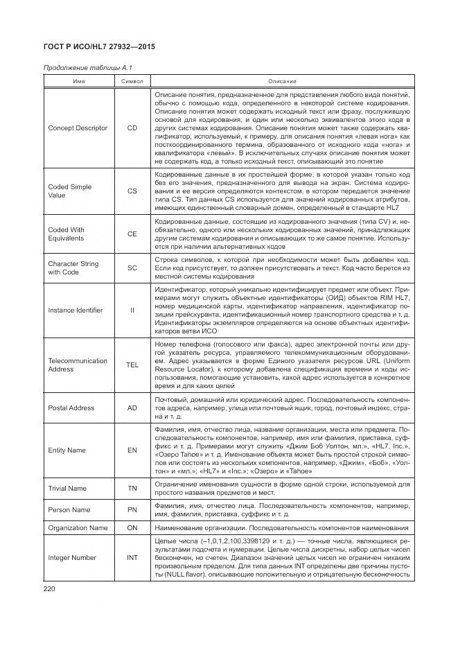 ГОСТ Р ИСО/HL 7 27932-2015, страница 224
